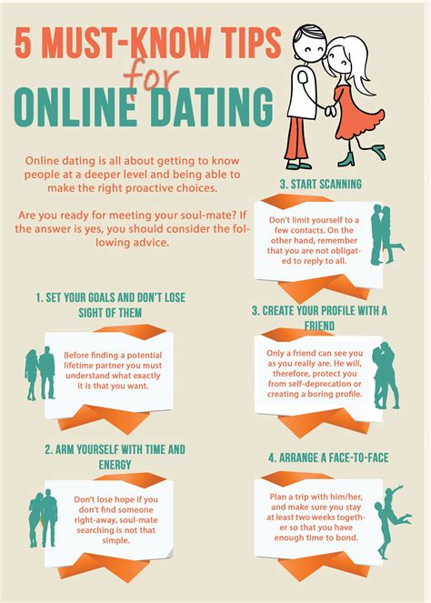 online chat dating advice